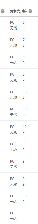 京東快車投放思路分享